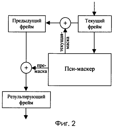 Способ машинной оценки качества передачи речи (патент 2435232)