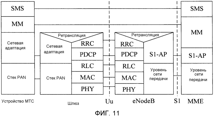 Система радиосвязи, устройство мтс и шлюз (патент 2552193)