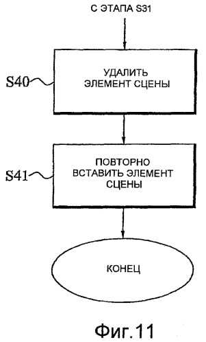 Управление потоком расширенного медиа (патент 2467506)