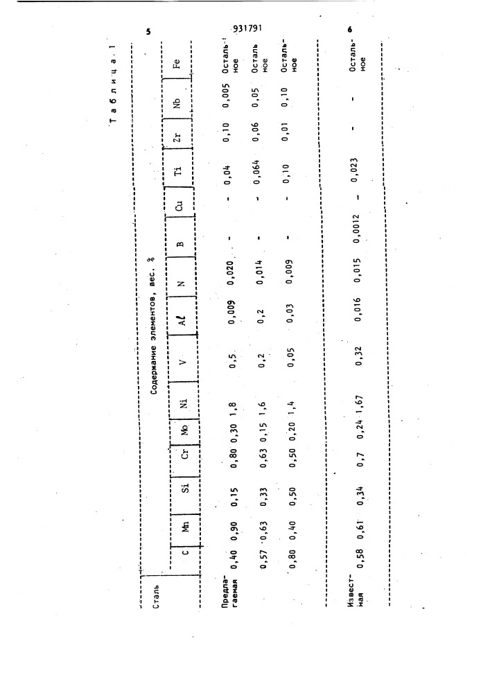 Штамповая сталь (патент 931791)