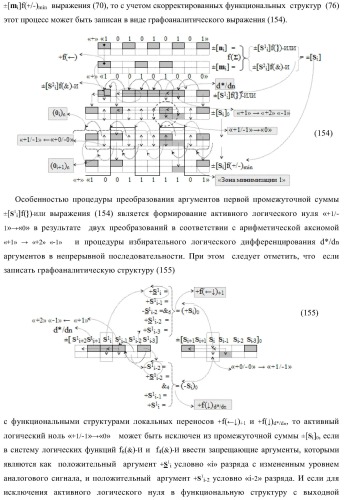 Функциональная входная структура сумматора с избирательным логическим дифференцированием d*/dn первой промежуточной суммы &#177;[s1 i] минимизированных структур аргументов слагаемых &#177;[ni]f(+/-)min и &#177;[mi]f(+/-)min (варианты) (патент 2424548)