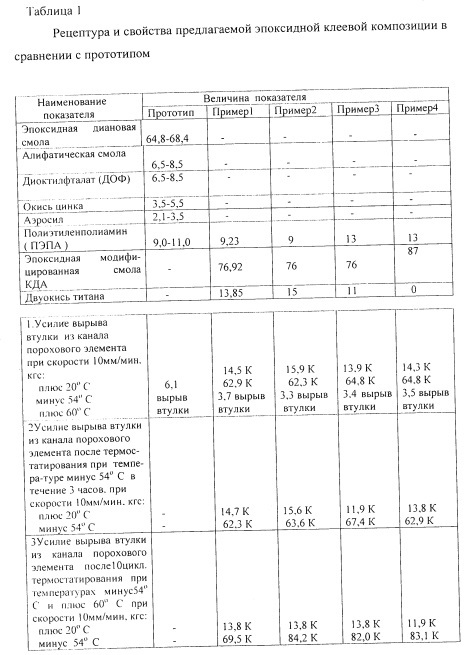 Клеевая композиция (патент 2609479)