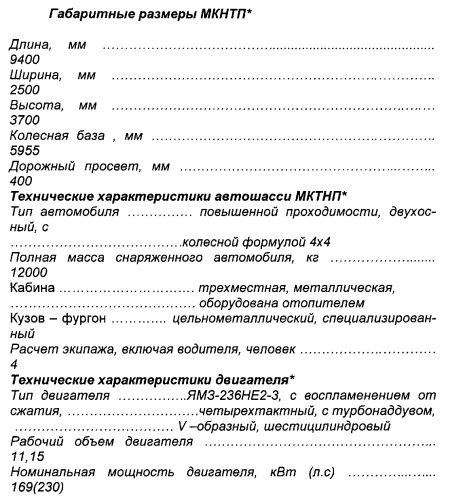 Мобильный комплекс навигации и топопривязки (патент 2444451)