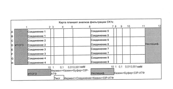 Производные 3-арилтиоиндол-2-карбоксамидов и их аналоги как ингибиторы казеинкиназы i  (патент 2391098)