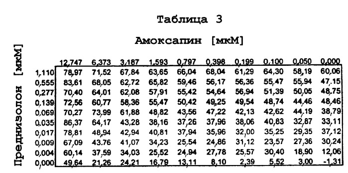 Комбинации для лечения воспалительных заболеваний (патент 2300379)