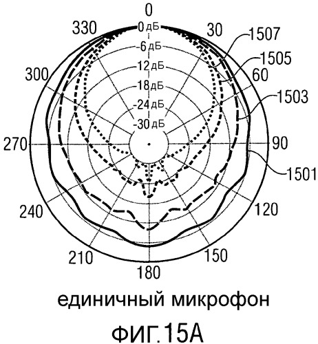 Устройство, система (варианты), способ получения информации о направлении и компьютерный программный продукт (патент 2555188)