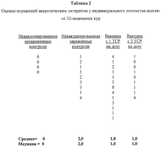 Вакцина альфа токсоида с.perfringens (патент 2434638)