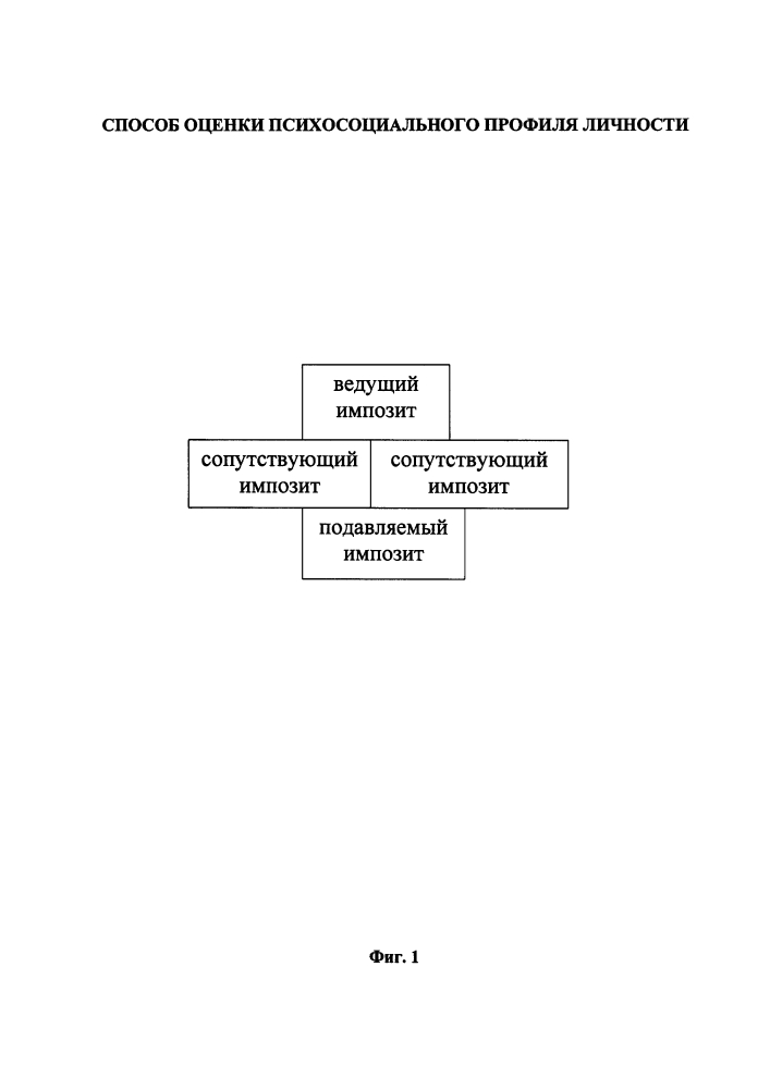 Способ оценки психосоциального профиля личности (патент 2625284)