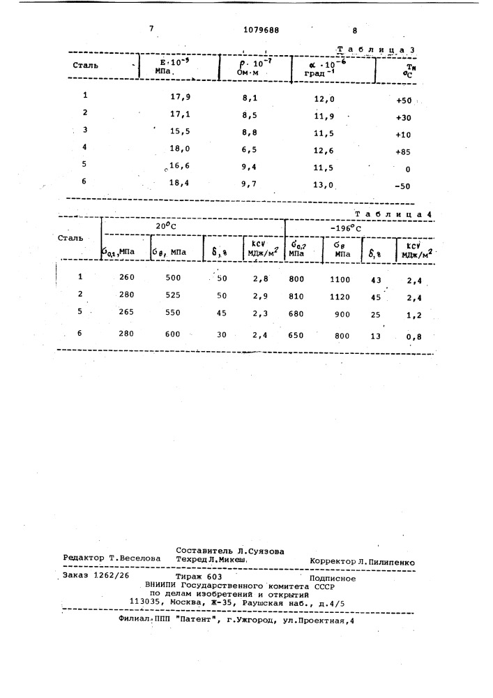 Сталь (патент 1079688)