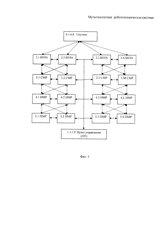 Мультиагентная робототехническая система (патент 2658684)