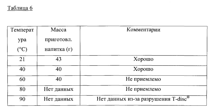 Способ и система для приготовления напитков и картридж для приготовления напитка (патент 2584111)