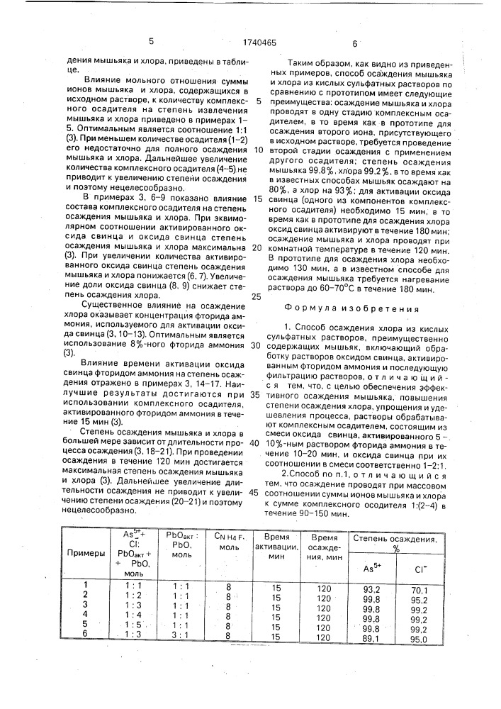 Способ осаждения хлора из кислых сульфатных растворов (патент 1740465)