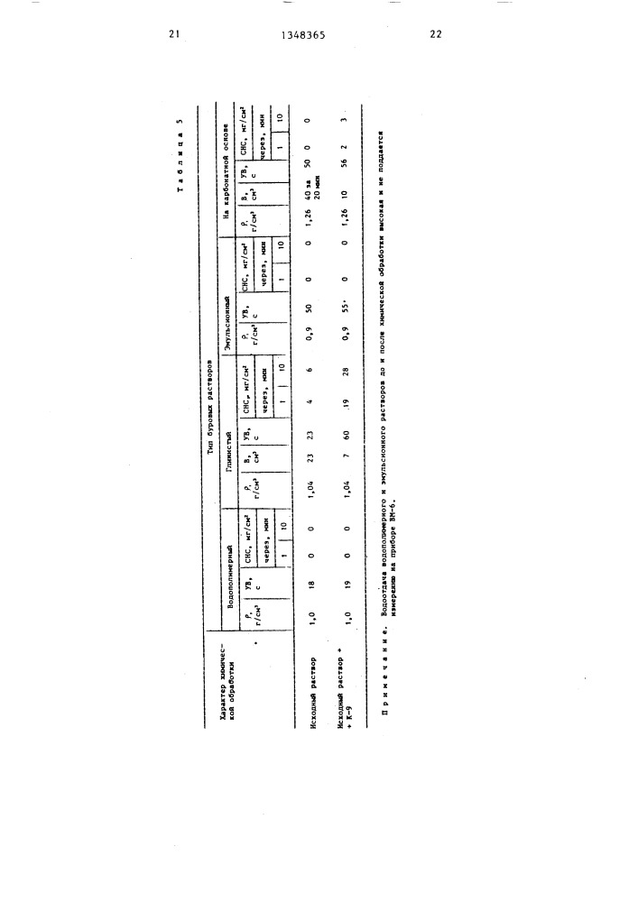 Реагент для обработки бурового раствора и способ его получения (патент 1348365)