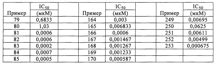 Новые производные циклопентана (патент 2572555)