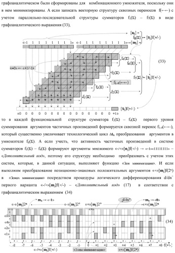 Способ сквозной активизации f1( 11)min → ±0mk неактивных аргументов "±0" → "+1/-1" аналоговых сигналов в "зонах минимизации" структуры "-/+" [mj]f(+/-) - "дополнительный код" в соответствии с арифметической аксиомой троичной системы счисления f(+1,0,-1) при формировании аргументов аналоговых сигналов в позиционно-знаковой условно минимизированной ее структуре ±[mj]fусл(+/-)min (варианты русской логики) (патент 2507682)