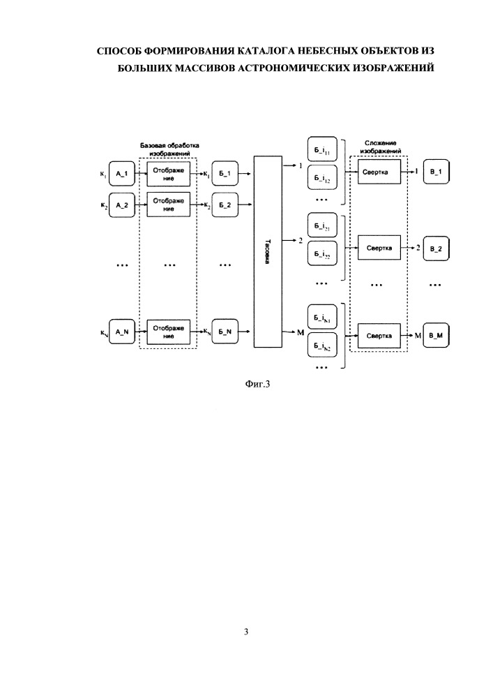 Способ формирования каталога небесных объектов из больших массивов астрономических изображений (патент 2659493)