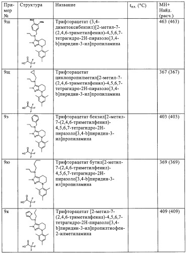 Производные пиразола с конденсированным циклом (патент 2318822)