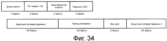 Устройство и способ реализации интерфейса высокоскоростной передачи данных (патент 2353066)