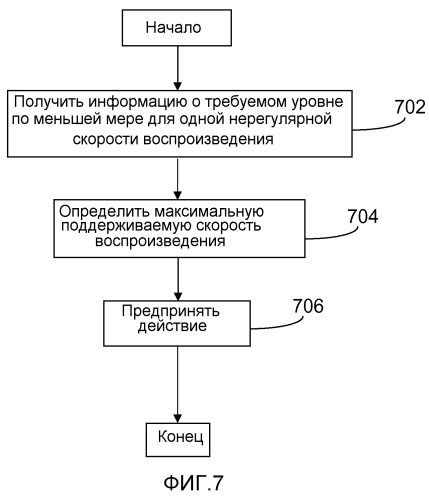 Способ и компоновка для поддержки воспроизведения контента (патент 2553433)