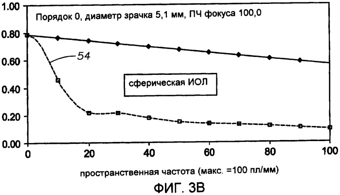 Аподизированные асферические дифракционные линзы (патент 2383312)