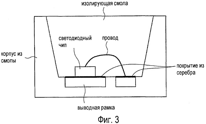 Устройство тыловой подсветки, жидкокристаллическое устройство отображения и осветительное устройство (патент 2423645)