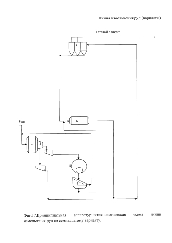 Линия измельчения руд (варианты) (патент 2592615)