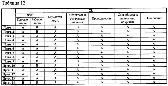 Металлический материал с обработанной поверхностью без применения хромата (патент 2387738)