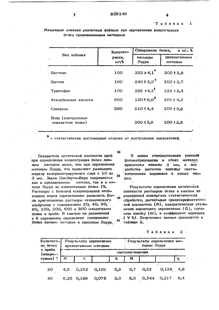 Способ количественного определениябелка b биологической жидкости (патент 805146)