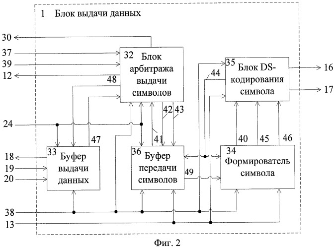 Устройство коммуникационного интерфейса (патент 2460124)