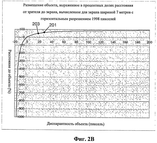 Вставка трехмерных объектов в стереоскопическое изображение на относительную глубину (патент 2527249)