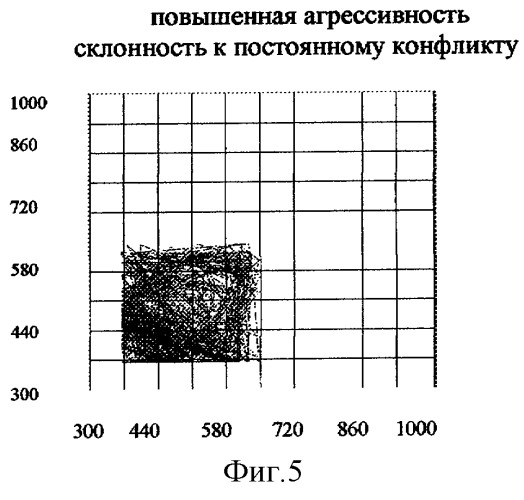 Способ диагностики состояния центральной нервной системы (патент 2296504)