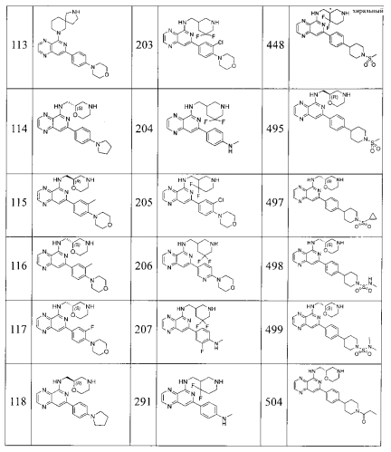 Замещенные пиридопиразины как новые ингибиторы syk (патент 2569635)