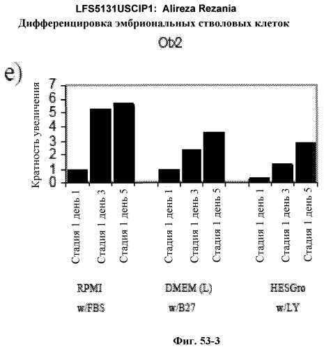 Дифференцировка эмбриональных стволовых клеток человека (патент 2465323)