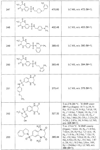 Замещенные 7-сульфонил бензо[b][1,4]диазепины (варианты), способы их получения (варианты), фокусированная библиотека и фармацевтическая композиция (патент 2261246)