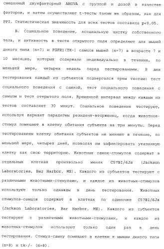 Комбинация агонистов альфа 7 никотиновых рецепторов и антипсихотических средств (патент 2481123)
