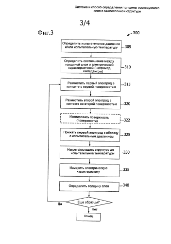 Система и способ определения толщины исследуемого слоя в многослойной структуре (патент 2589526)
