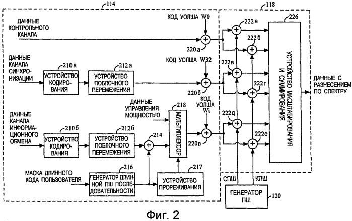 Генераторы псевдослучайного шума для систем связи с расширенным спектром (патент 2269202)