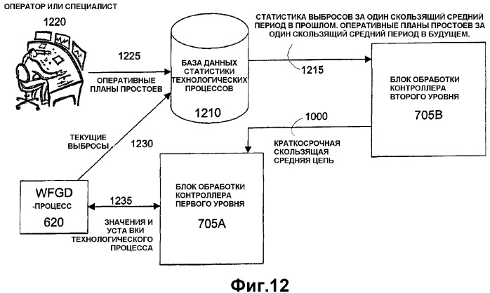 Оптимизированное регулирование загрязнения воздушной среды (патент 2381540)