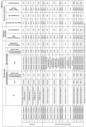 Диспергатор для гидравлической композиции (патент 2586121)