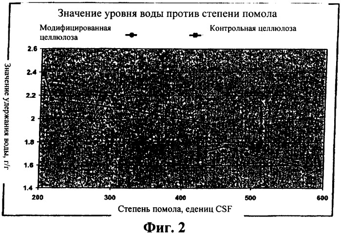 Улучшенные крафтцеллюлозные волокна (патент 2388441)