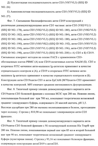 Полиспецифические деиммунизирующие cd3-связующие (патент 2401843)