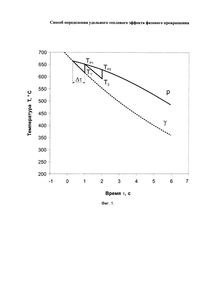 Способ определения удельного теплового эффекта фазового превращения (патент 2655458)
