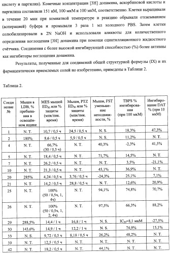 Азольные соединения с нейтротерапевтической активностью (патент 2418792)