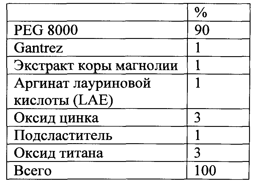 Продукты пероральной доставки, содержащие трехмерные объекты (патент 2598044)