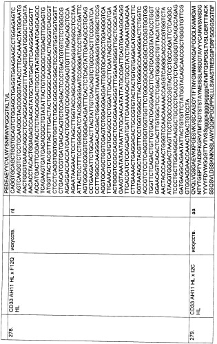 Pscaxcd3, cd19xcd3, c-metxcd3, эндосиалинxcd3, epcamxcd3, igf-1rxcd3 или fap-альфаxcd3 биспецифическое одноцепочечное антитело с межвидовой специфичностью (патент 2547600)