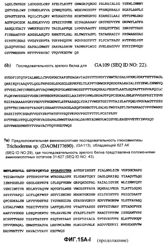 Глюкоамилаза trichoderma reesei и ее гомологи (патент 2394101)