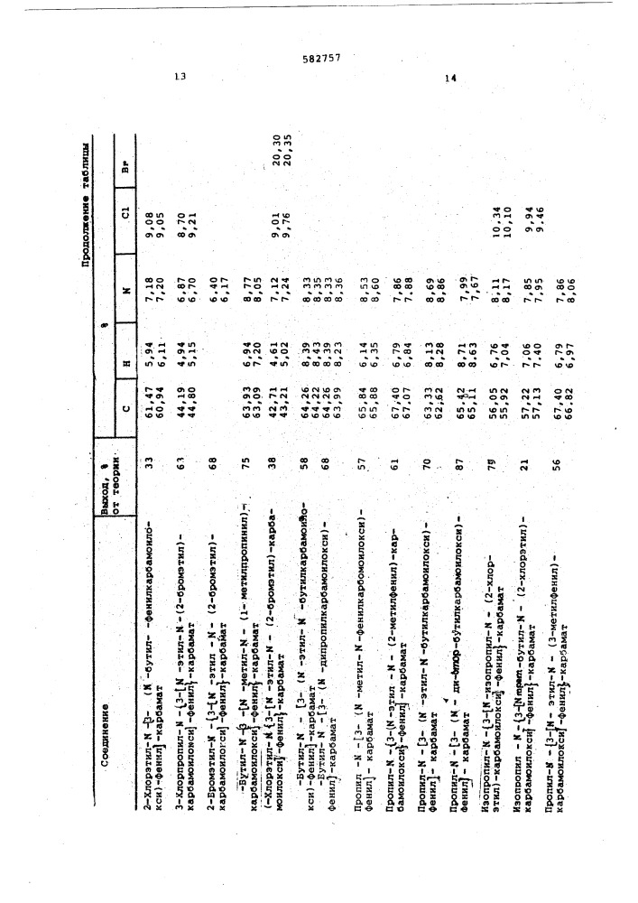 Способ получения диуретанов (патент 582757)