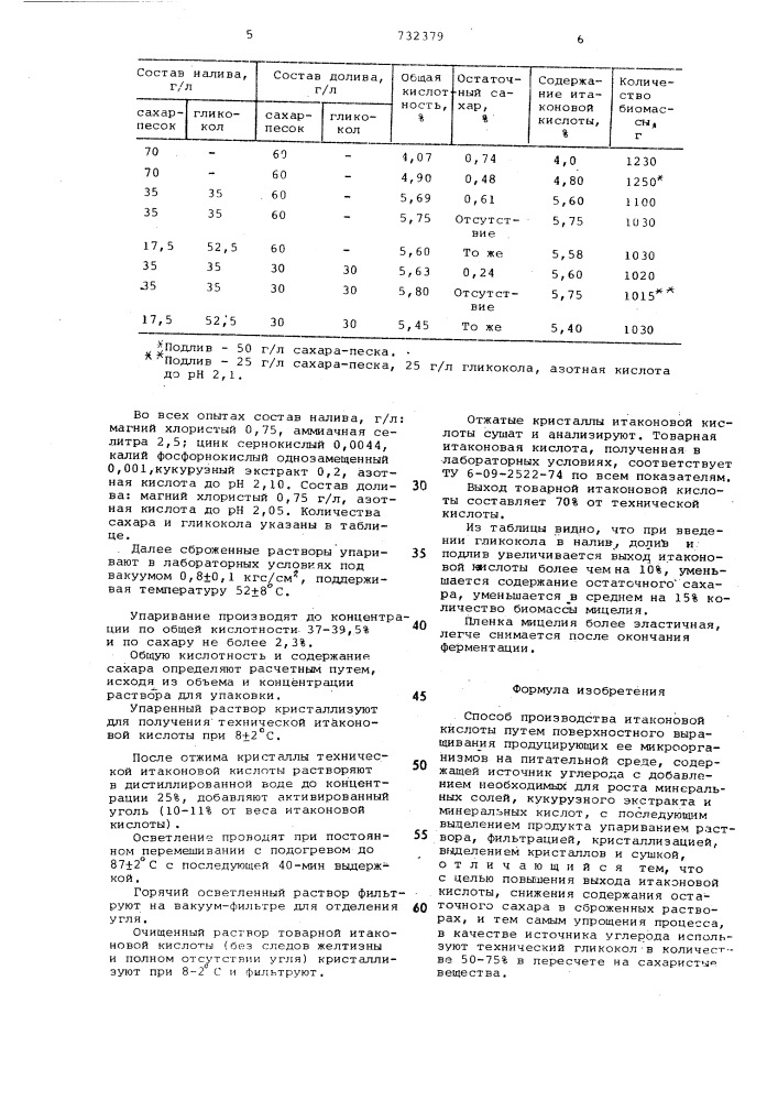 Способ производства итаконовой кислоты (патент 732379)
