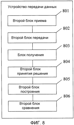 Способ и устройство передачи данных (патент 2474059)