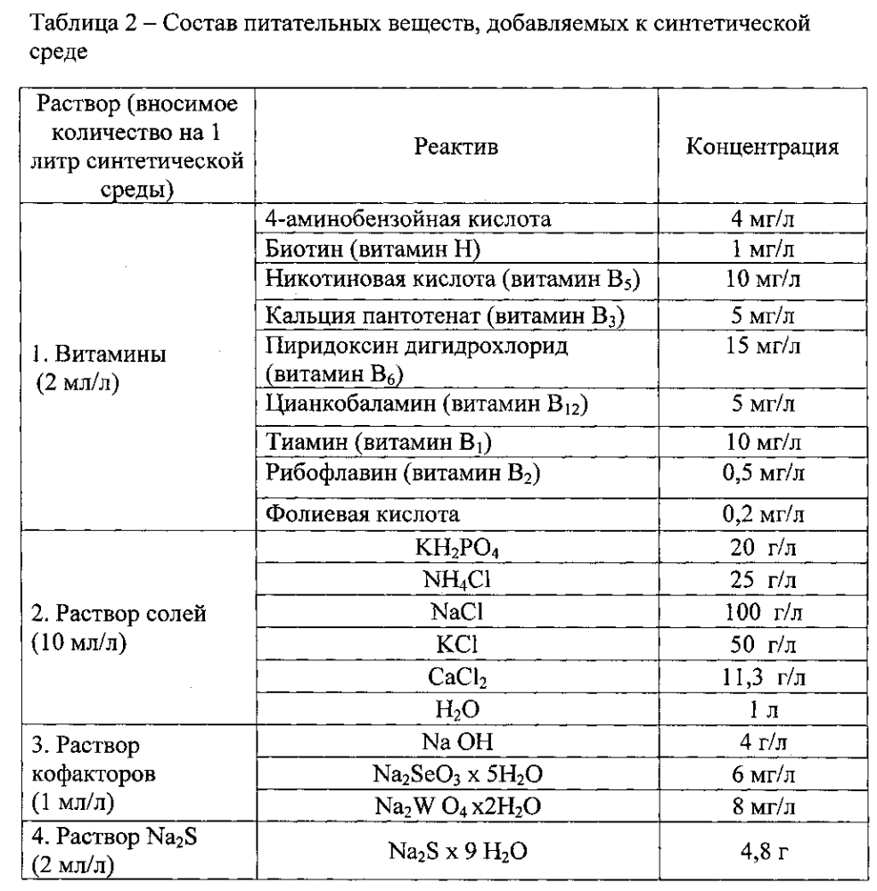 Ацидофильный штамм desulfosporosinus sp. для очистки загрязненных экосистем с экстремально кислыми значениями от ионов тяжелых металлов (патент 2603277)